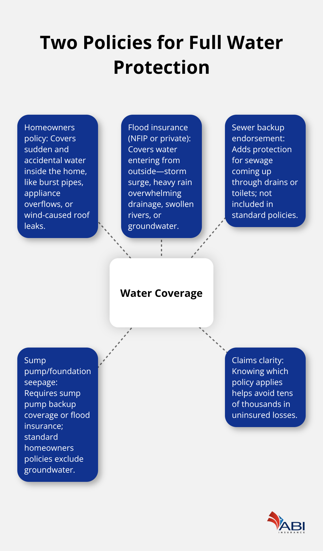 infographic water damage home coverage 3 1779422965
